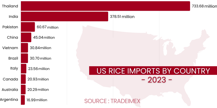 us rice imports by country 